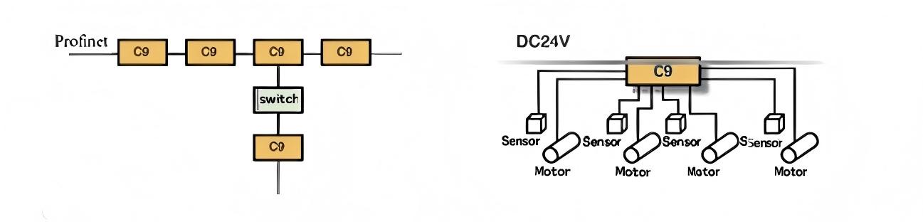 H100 드라이브 컨트롤러 장점