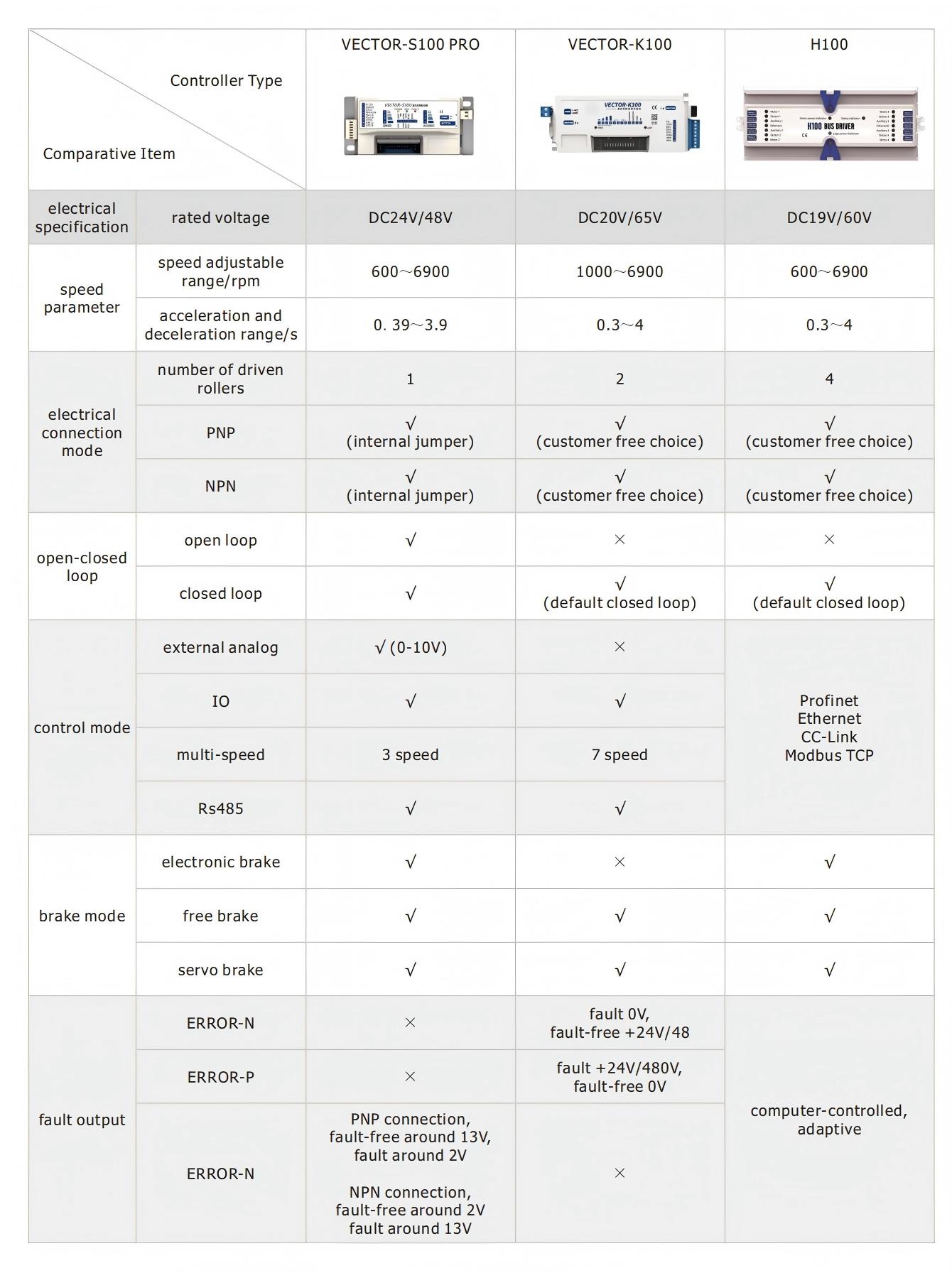 DGBL38 모터 구동 롤러 지능형 컨트롤러
