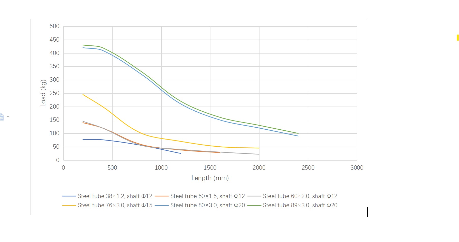 R1800 컨베이어 롤러 느슨한 장착 부하 용량