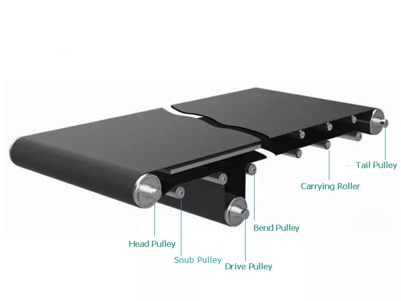 2025 년에 응용 프로그램에 적합한 벨트 컨베이어 롤러를 선택하는 방법은 무엇입니까?