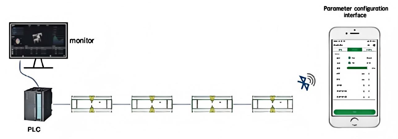 H100 모터 구동 롤러 컨트롤러 응용 시스템