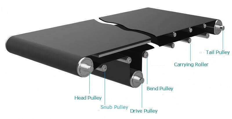 벨트 컨베이어 다양한 롤러