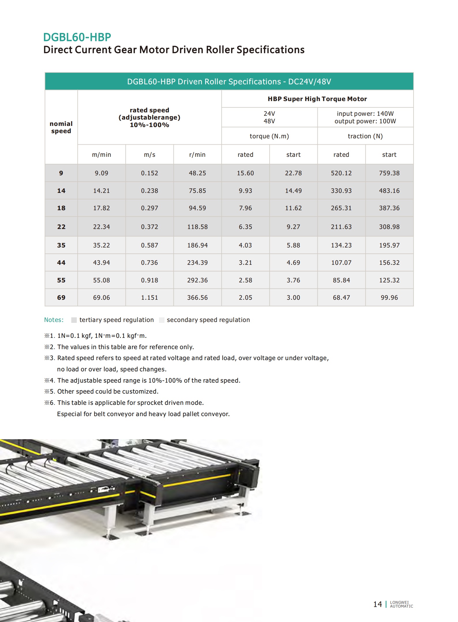 팔레트 모터 구동 롤러 SPC 