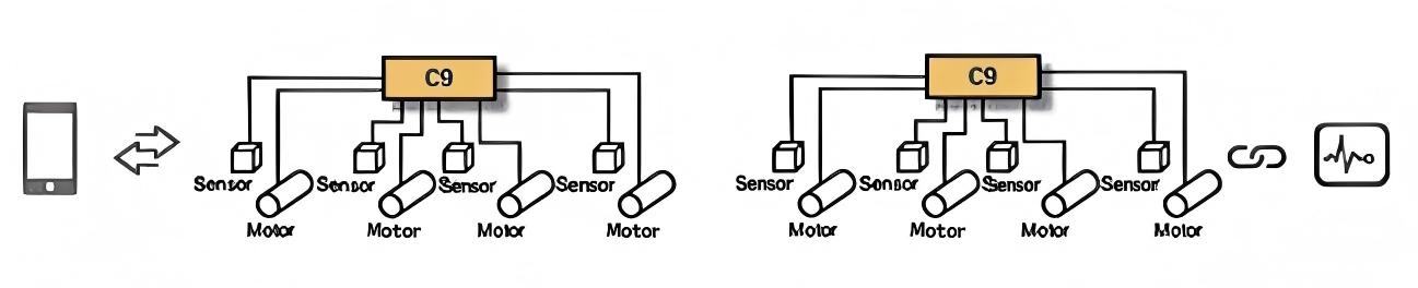 H100 모터 구동 롤러 버스 컨트롤러 장점