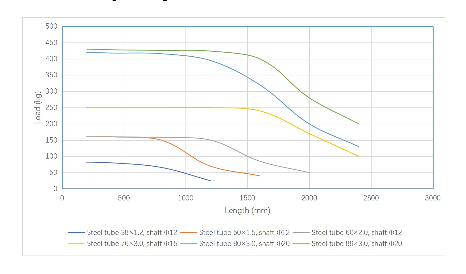 R1800 컨베이어 롤러 스레드 마운트 부하 용량
