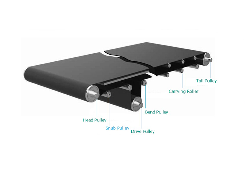 벨트 컨베이어 풀리 롤러