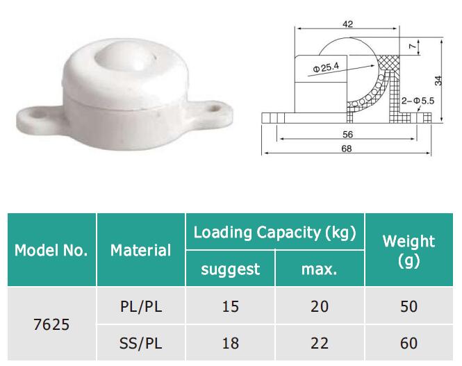 베이스 플랜지 마운트 플라스틱 볼 전송 장치